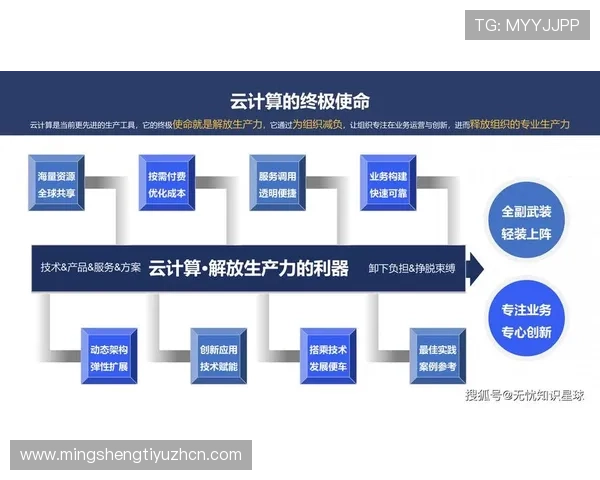 ob视讯云端服务助力企业数字化转型，提高工作效率与互动效果