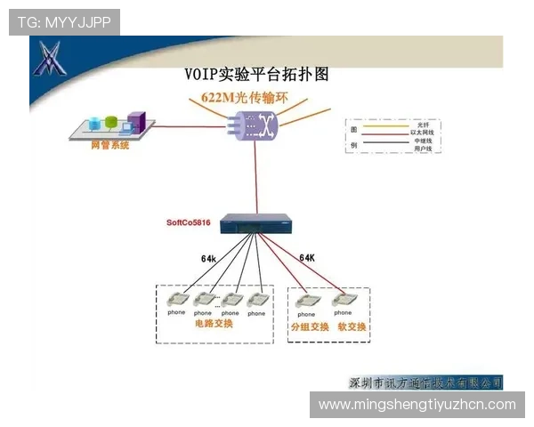 DG视讯官网技术优势分析打造行业领先高清视讯直播平台
